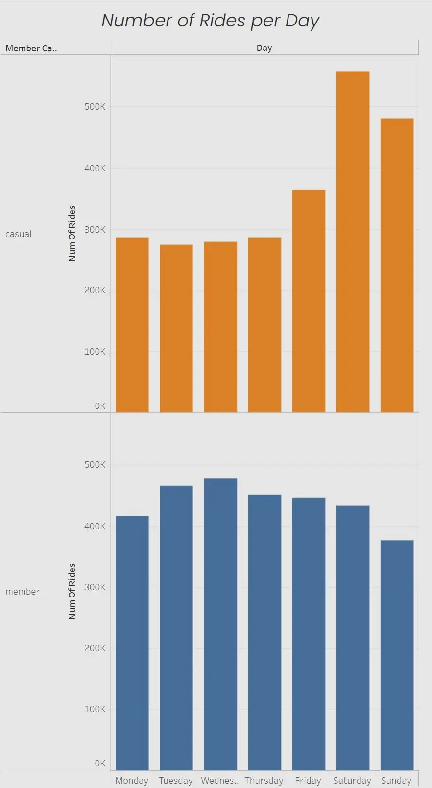 Rides per Day