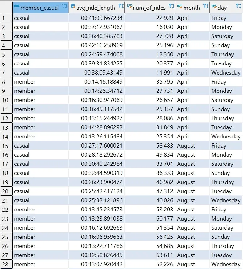 SQL Export